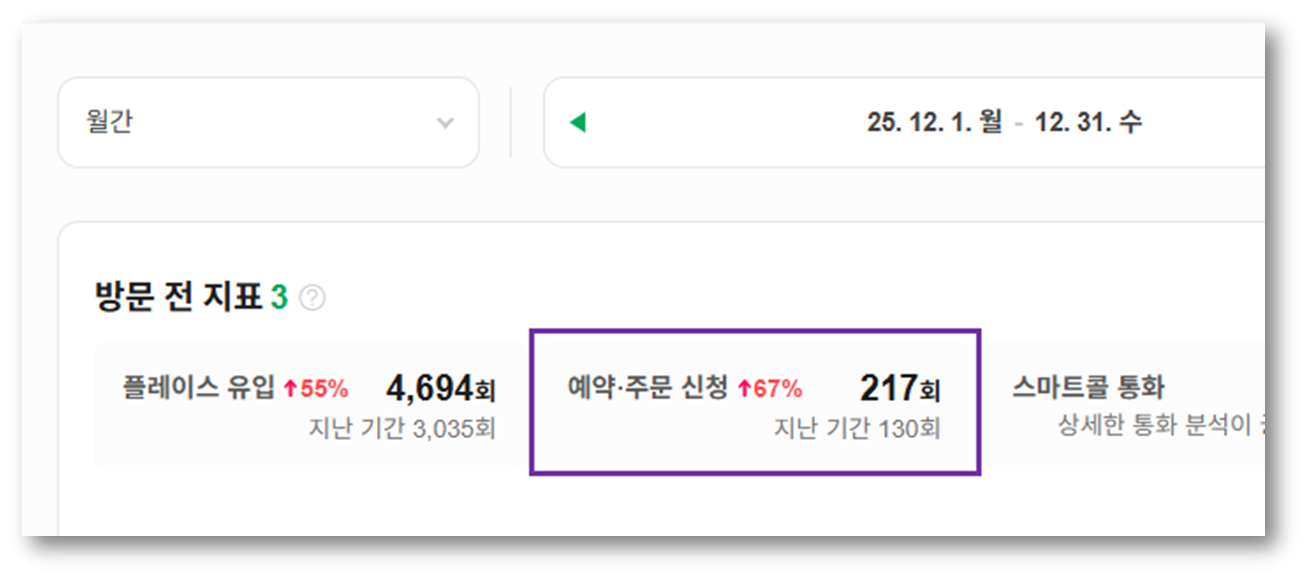 치과 A 네이버 플레이스 25년 12월 방문 전 지표 원본 화면
